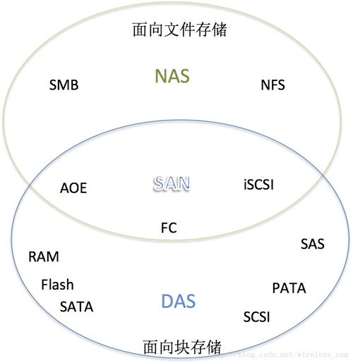 計算機存儲層級與技術(shù)及其在應(yīng)用軟件服務(wù)中的實現(xiàn)
