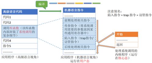 計算機操作系統(tǒng)概述 從服務(wù)到內(nèi)核