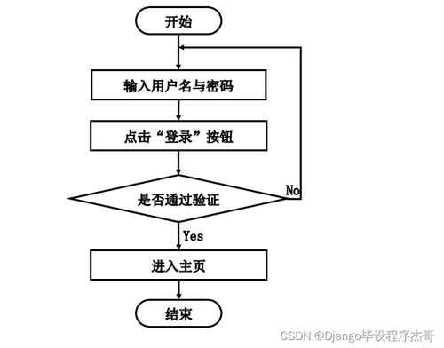 機房小白也能輕松上手 基于SSM與MySQL的房屋中介系統(tǒng)畢業(yè)設(shè)計全解析