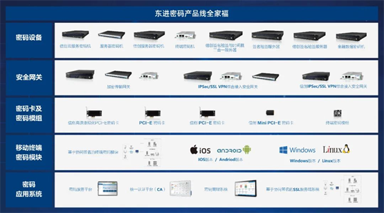 密碼豐會 | 東進技術(shù)羅漫 政務(wù)醫(yī)療領(lǐng)域中的密碼應(yīng)用實踐與思考