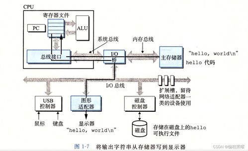 漫游計算機系統(tǒng) 探索數(shù)字世界的服務(wù)之源